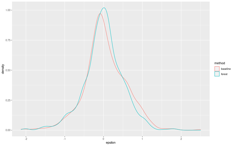 My plot :)